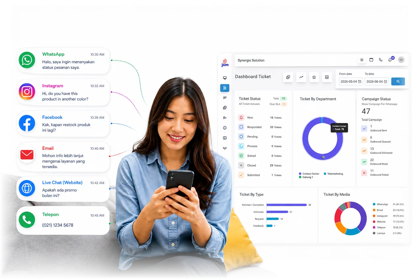 Dashboard Omnichannel Synergix