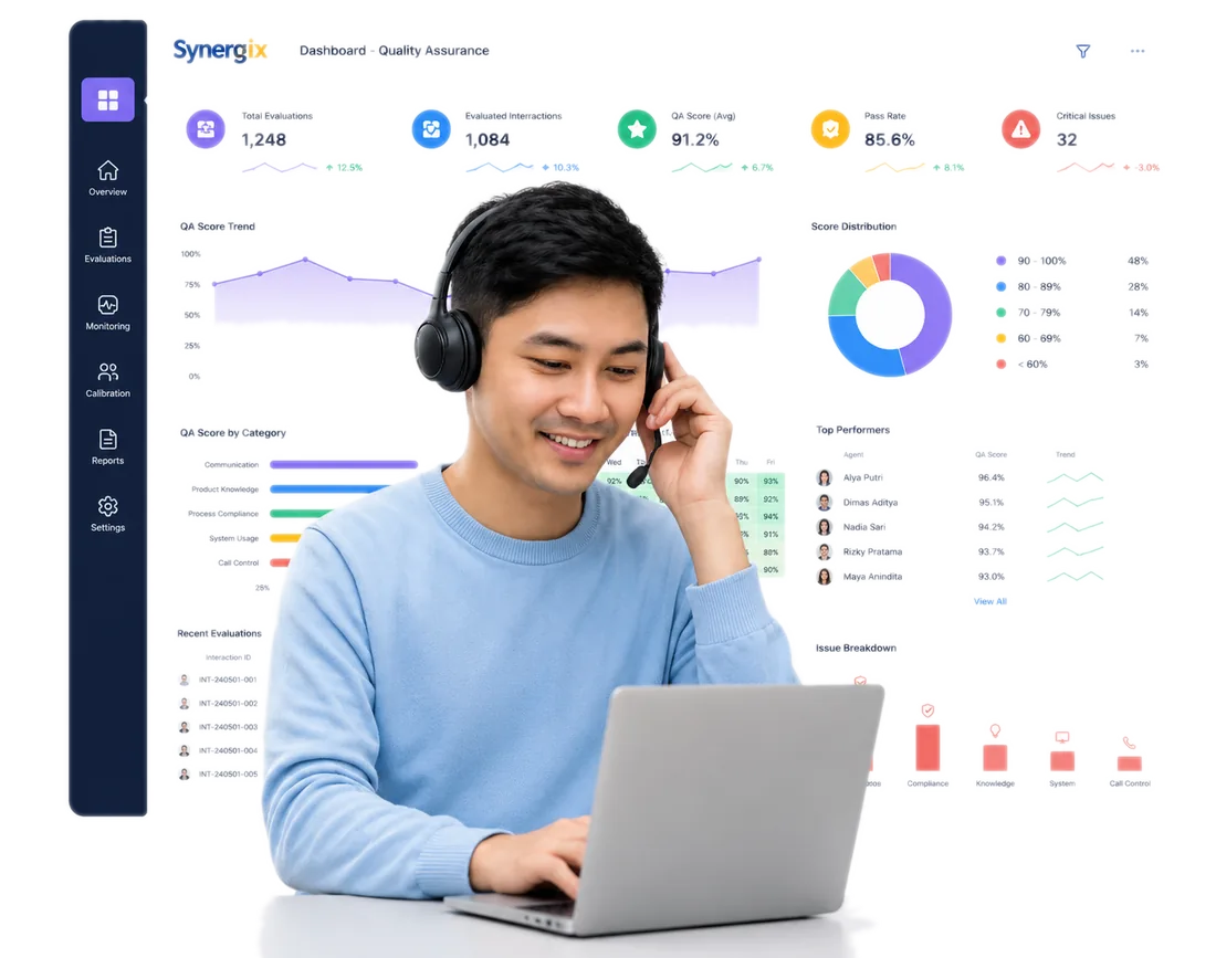 Agent Contact Center JSM meninjau dashboard evaluasi kualitas panggilan (Call Quality, Script Adherence, Empathy)